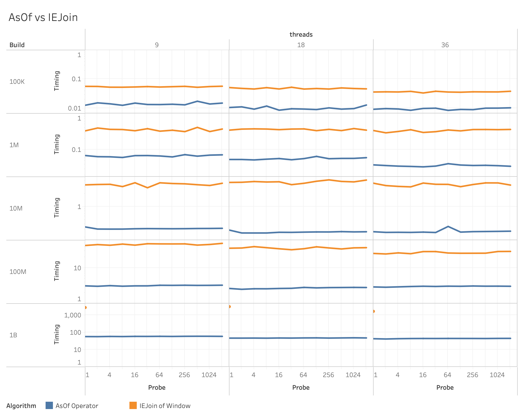 AsOf SQL Implementation AsOf SQL Implementation