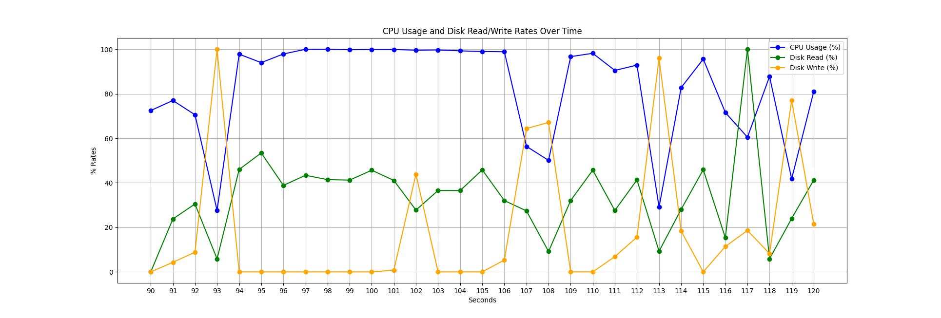 Compressed Load Stats