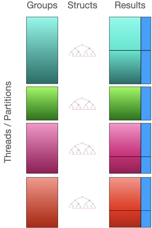 Thread Partition Evaluation Thread Partition Evaluation